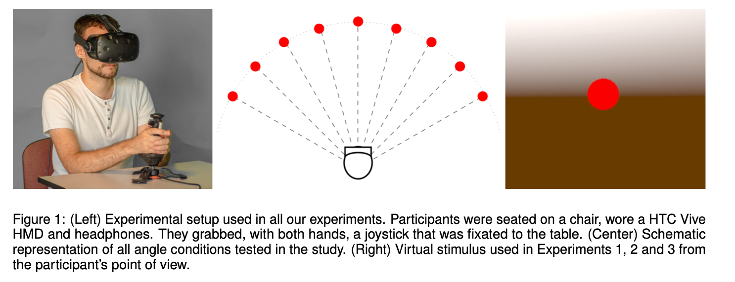 Reading IEEE VR 2019 Best Conference Paper Haopeng Lu